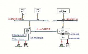 浙江SIS系統